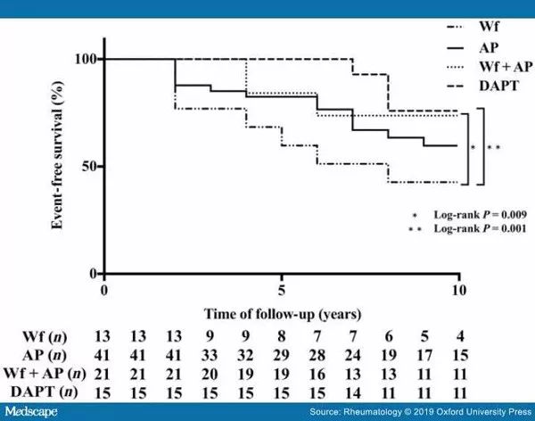 双抗和三抗的抗血小板治疗,双联抗血小板治疗的禁忌症