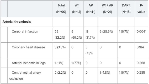 双抗和三抗的抗血小板治疗,双联抗血小板治疗的禁忌症