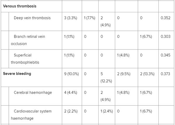 双抗和三抗的抗血小板治疗,双联抗血小板治疗的禁忌症