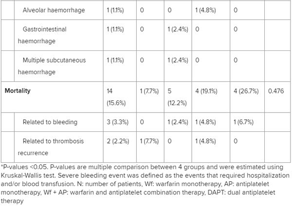 双抗和三抗的抗血小板治疗,双联抗血小板治疗的禁忌症