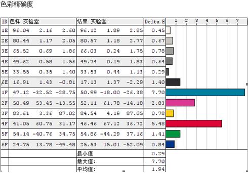 索尼电视x90l深度评测,色准评测