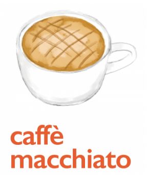 咖啡成分和命名,咖啡命名一览表