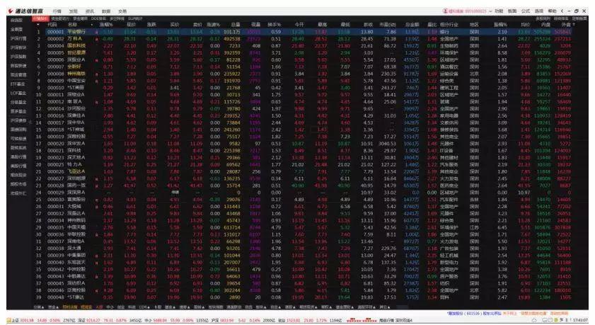 什么炒股软件可以申请科创板,股民用的炒股软件