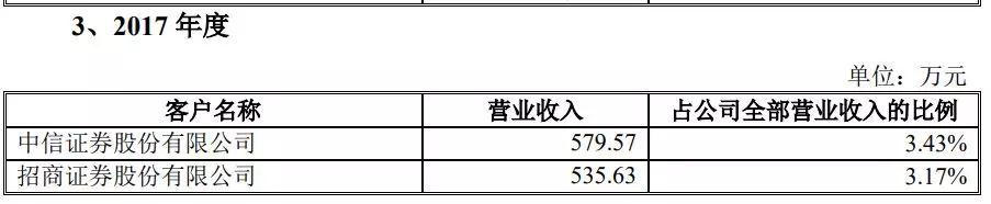 什么炒股软件可以申请科创板,股民用的炒股软件