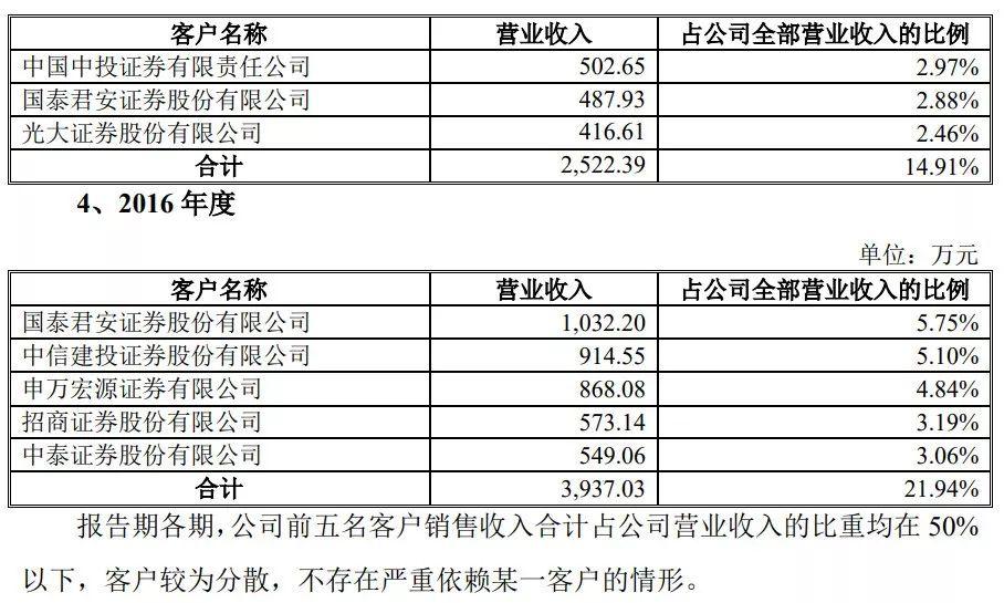 什么炒股软件可以申请科创板,股民用的炒股软件