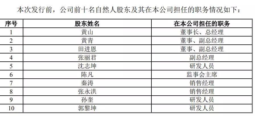 什么炒股软件可以申请科创板,股民用的炒股软件