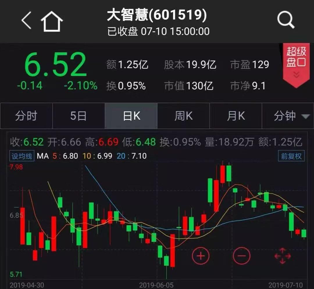 什么炒股软件可以申请科创板,股民用的炒股软件