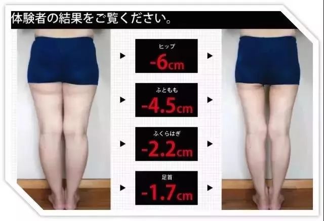 十二星座是瘦还是胖,十二星座胖起来会瘦吗