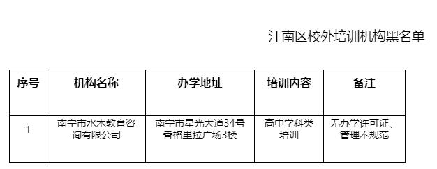 家长注意!江南区这家教育培训机构上“黑名单”