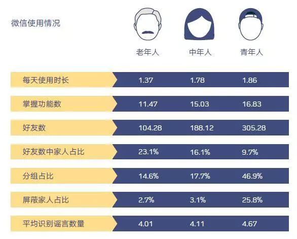 微信，你看你把咱爸咱妈变成什么样了
