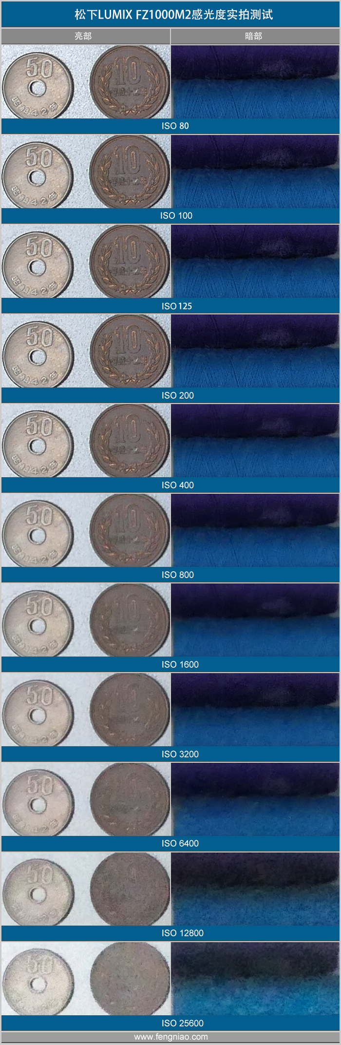 松下fz1000价格,松下fz10002gk