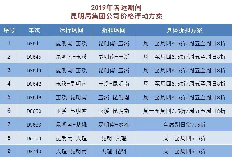 票价六元的火车票,火车票9.5折和5.5折哪个便宜