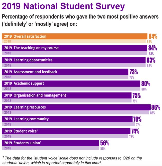 圣安德鲁斯大学满意度排名,中国最认可的英国大学就业率排名