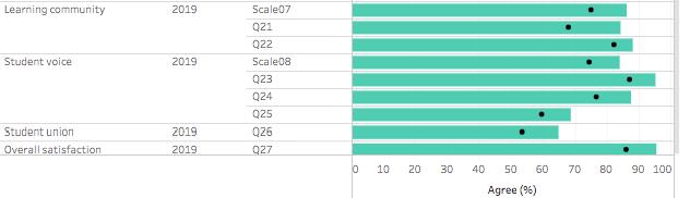 圣安德鲁斯大学满意度排名,中国最认可的英国大学就业率排名