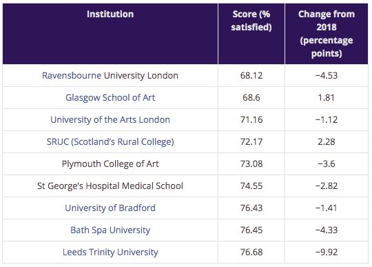 圣安德鲁斯大学满意度排名,中国最认可的英国大学就业率排名
