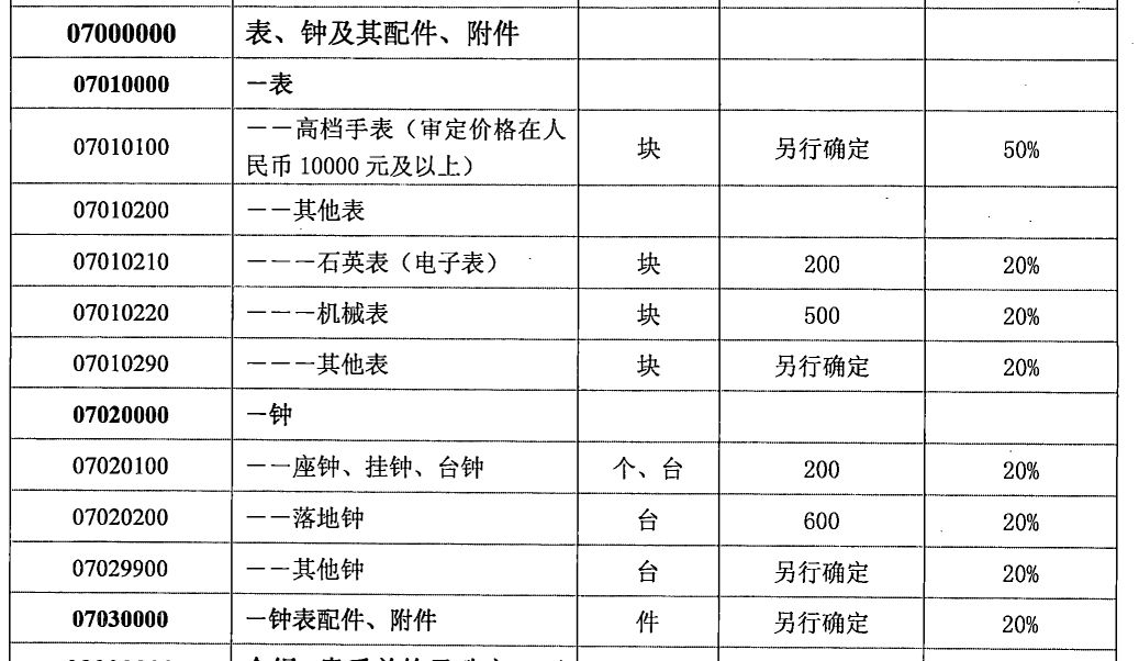走私百达翡丽手表被查,海关查的手表百达翡丽