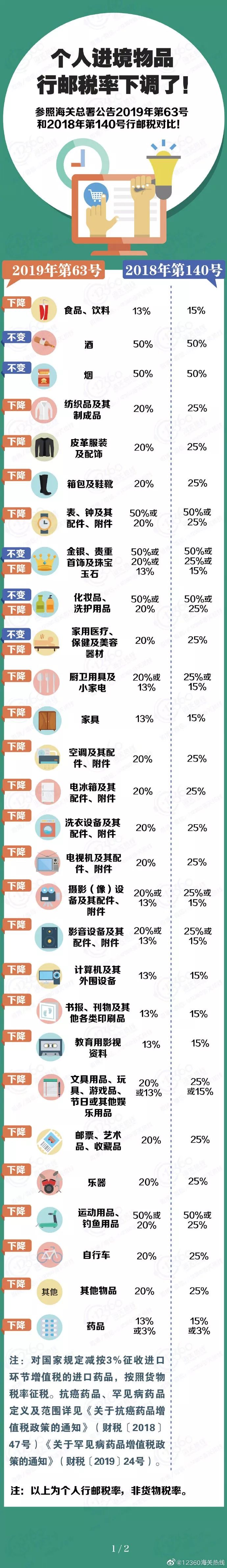 走私百达翡丽手表被查,海关查的手表百达翡丽