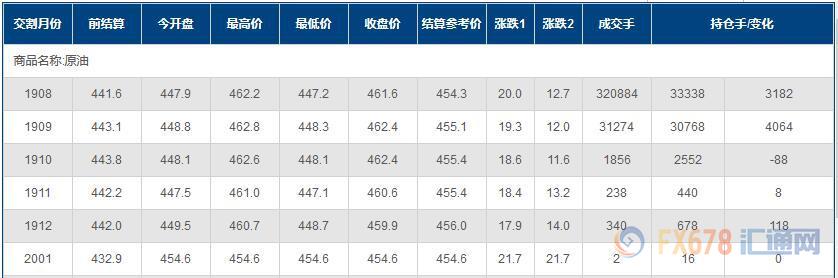 ine原油行情,eia原油库存降幅超预期美油上涨3%