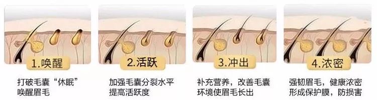 好物|一直忍着没公布！这个用一次就变漂亮的东西！链接拿去