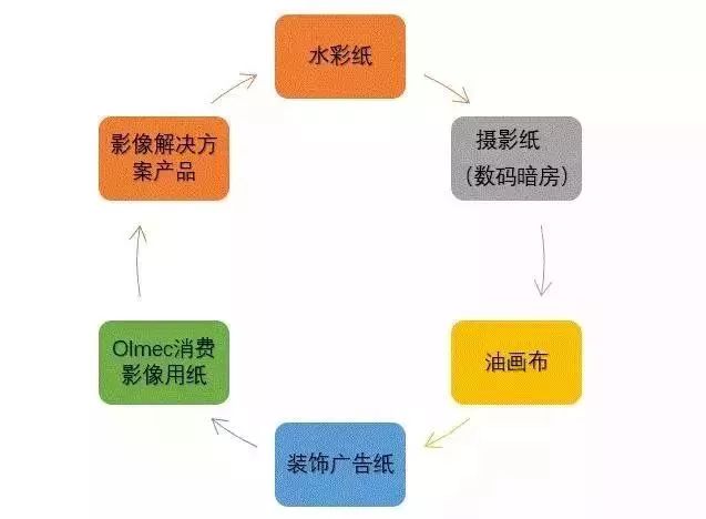 影会抢先看|「DIPE—画廊博览会」Sophoto摄影画廊：海外艺术留学生作品展《时·差》