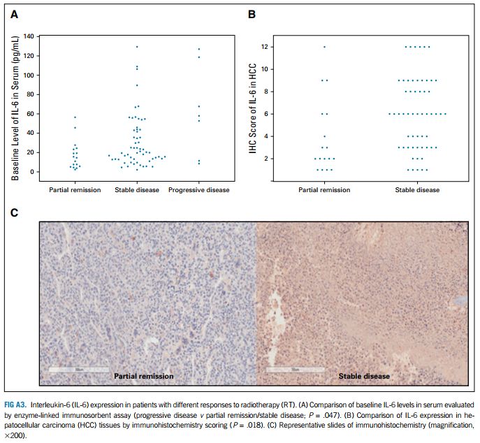 jco研究,中国医学科学院肿瘤医院放疗新药