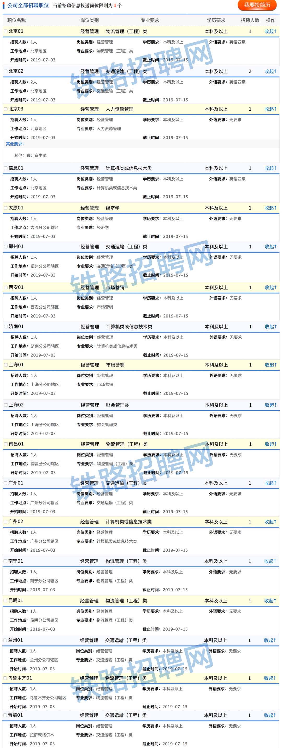 铁路局招大专生只招铁路院校的吗,中国铁路局招大专笔试