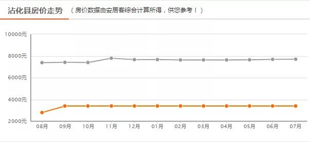 滨州市2021年房价排名,滨州各小区房价一览表