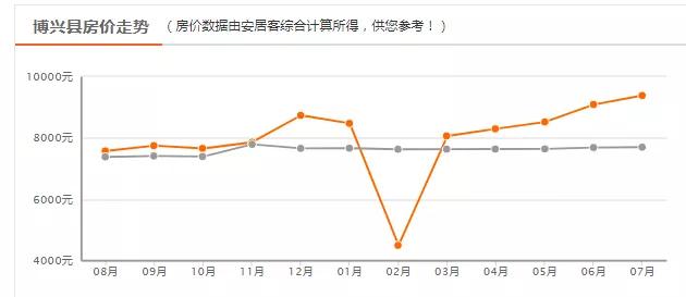 滨州市2021年房价排名,滨州各小区房价一览表
