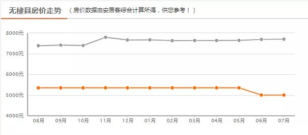 滨州市2021年房价排名,滨州各小区房价一览表