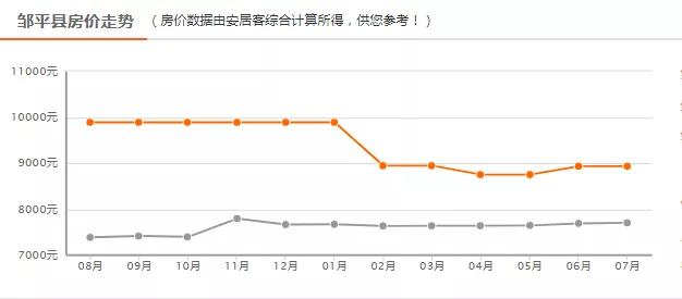 滨州市2021年房价排名,滨州各小区房价一览表