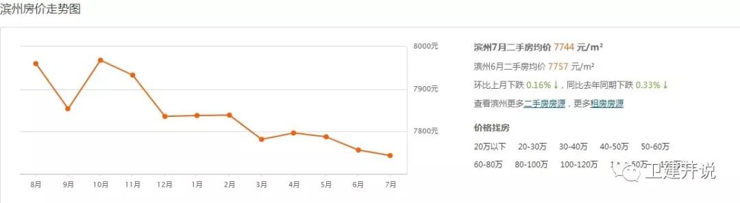 滨州市2021年房价排名,滨州各小区房价一览表