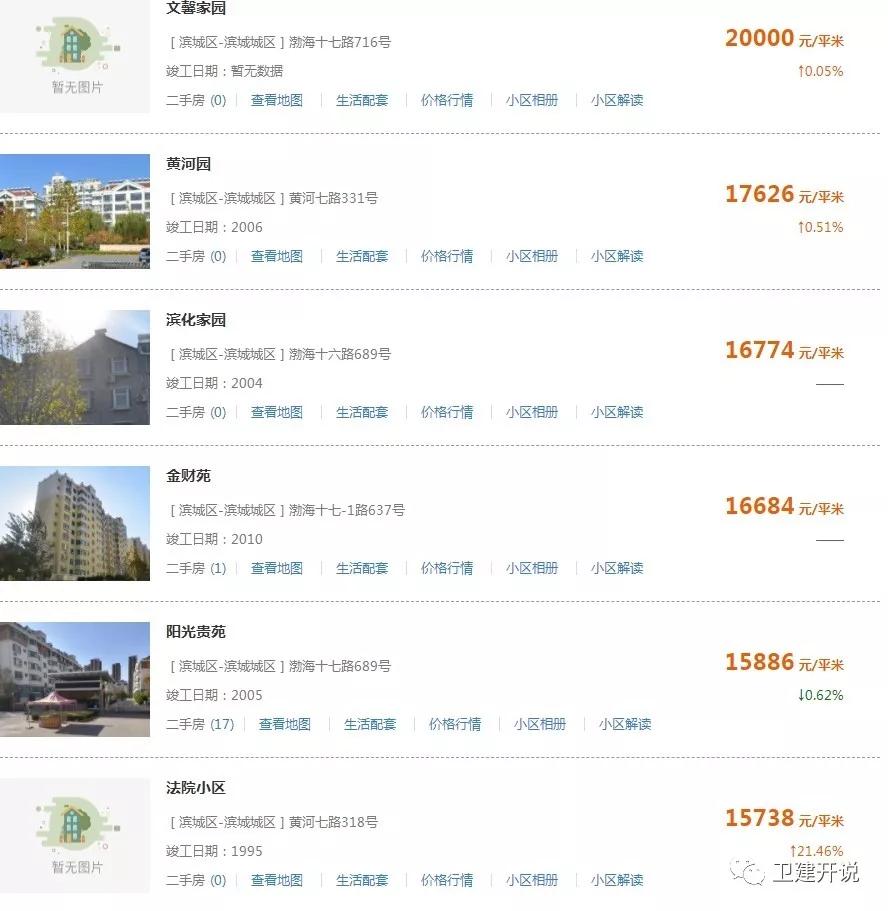 滨州市2021年房价排名,滨州各小区房价一览表