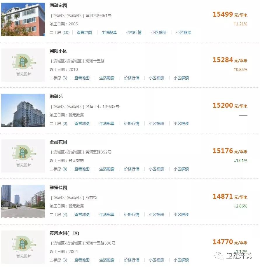 滨州市2021年房价排名,滨州各小区房价一览表