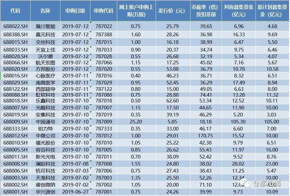 满场子都是镰刀,没有韭菜?国信证券首席因不当言论被紧急问责