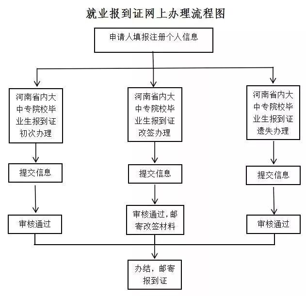 学生毕业档案怎么补办,毕业生档案如何补办