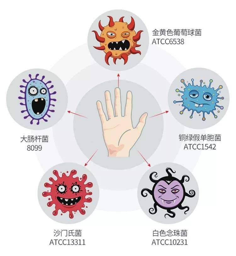 孩子流黄脓鼻涕是怎么引起的,儿童脓疱疮流黄水