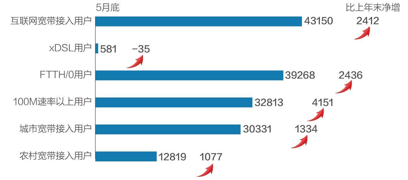 中信网络公司现状,中信网络基础运营商牌照