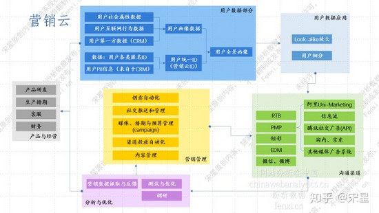 互联网营销的核心技术,互联网数据营销的核心