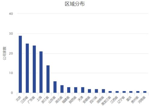 科创板算力概念股,算力科创板新股
