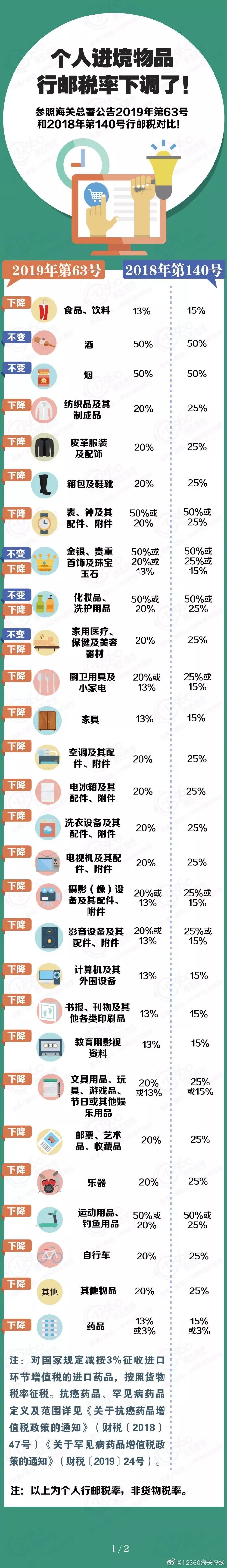 海关查获走私手表怎么处理,海关查获4000多万的手表
