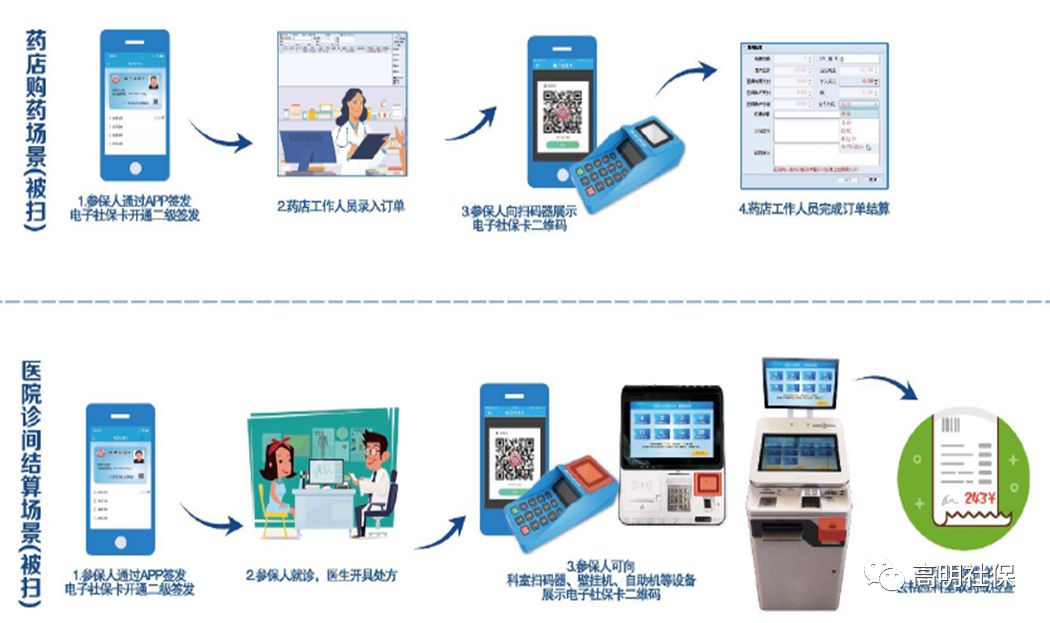 你的电子社保卡领取了吗,高明社保卡哪里办理