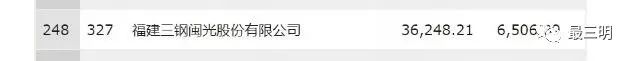 三钢进入国家五百强吗,2022年财富500强中国企业
