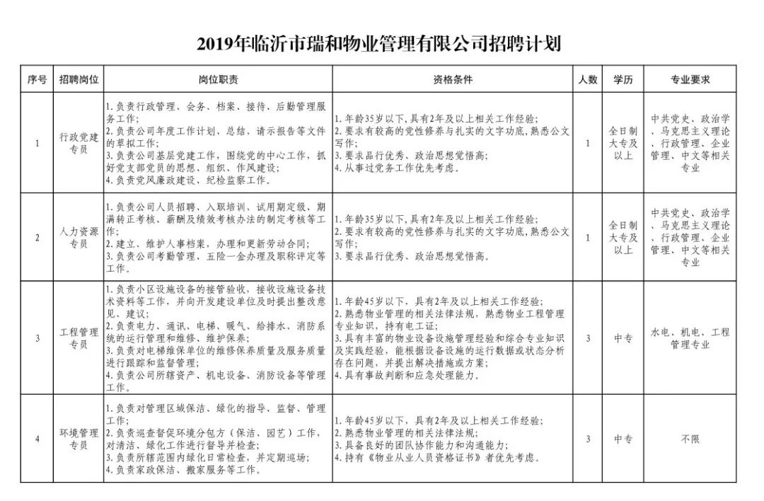 临沂有五险的工作招聘,45-55岁临沂最新招聘信息包吃包住