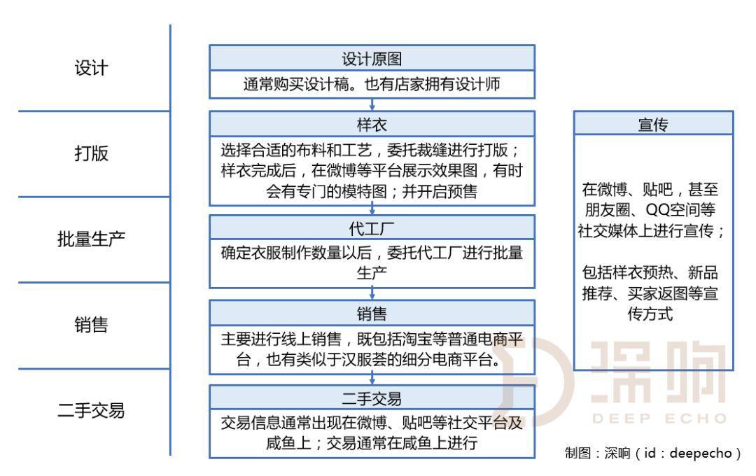 汉服lo裙jk,汉服lo裙jk制服