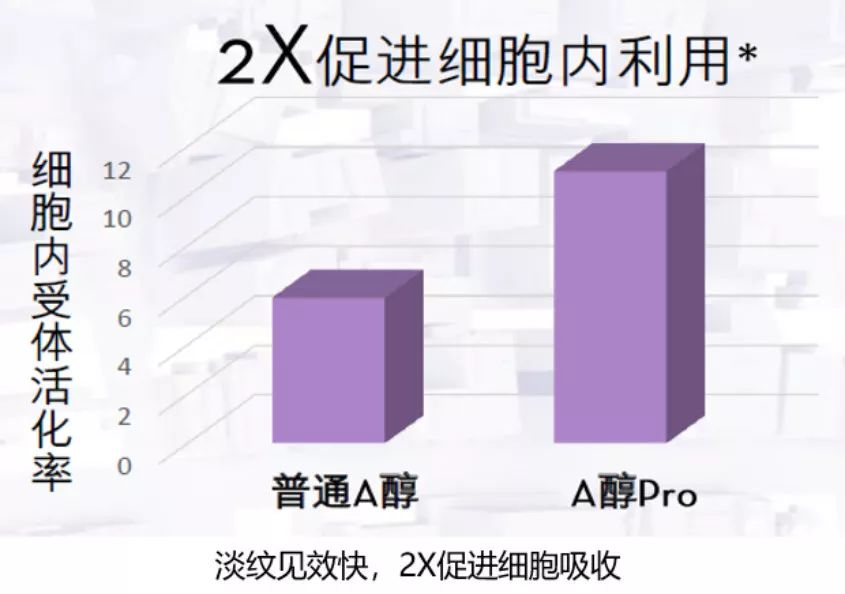 抗皱秘籍你学还是不学,抗皱免费教你一个方法