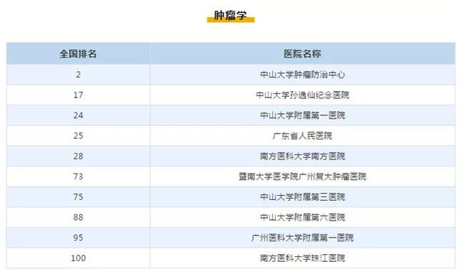 肿瘤选择哪家医院,安徽最厉害的肿瘤医院全国排名