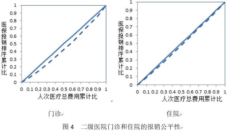 医保数据告诉你:基本医保“保大病”效率如何?