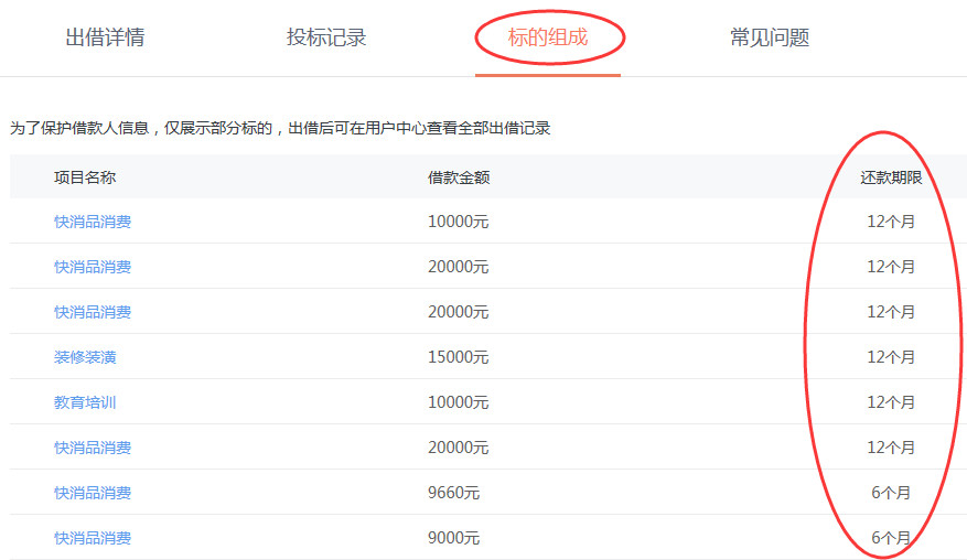 当初平台说到期3天就能回款，我傻傻地相信了