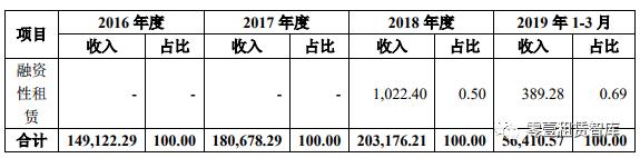 中飞租赁现在怎么样了,租赁企业排行榜