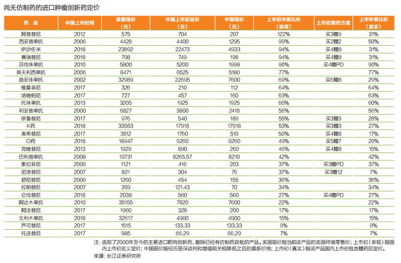 创新药大降价！恒瑞、罗氏、西安杨森、BI等率先行动，为什么？